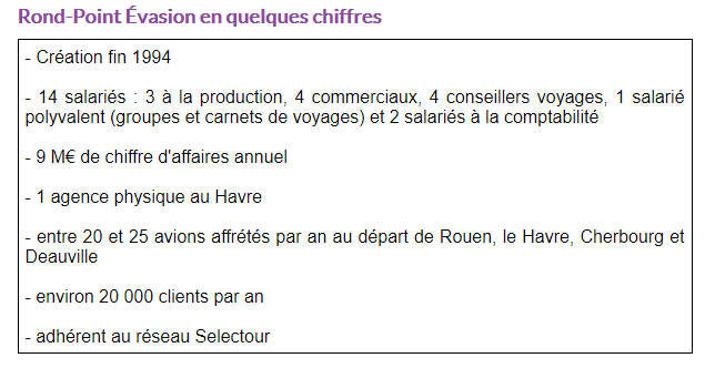 RPE CHIFFRES